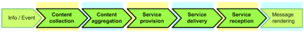 Traffic information service value chain by TISA Lohoff, Jan 2013.TISA WG Quality: Quality criteria and methods. Presentation at the European ITS Platform WP 3.2 and 3.3 Kick-Off Meeting. Brussels, 27 November 2013.