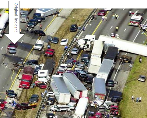 Secondary crashes resulting from a "wrong-way" (contra-flow) response - Source: Wallace, et al., 2007/2009, originally from the collection of John O’Laughlin.