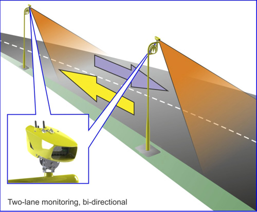 Average (point-to-point) speed cameras used on motorways