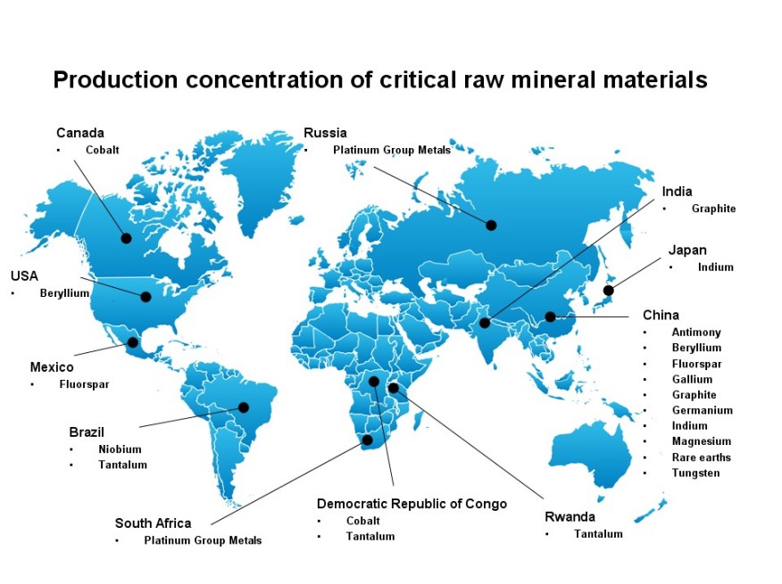 Production of Critical Raw Materials (Source: Memo/10/263, 17 June 2010, European Commission)