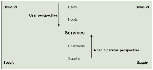 Diagram: Legend here