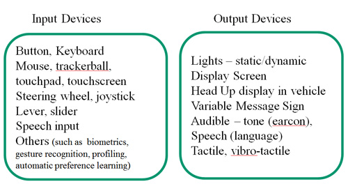 Engagement with ITS – HMI components