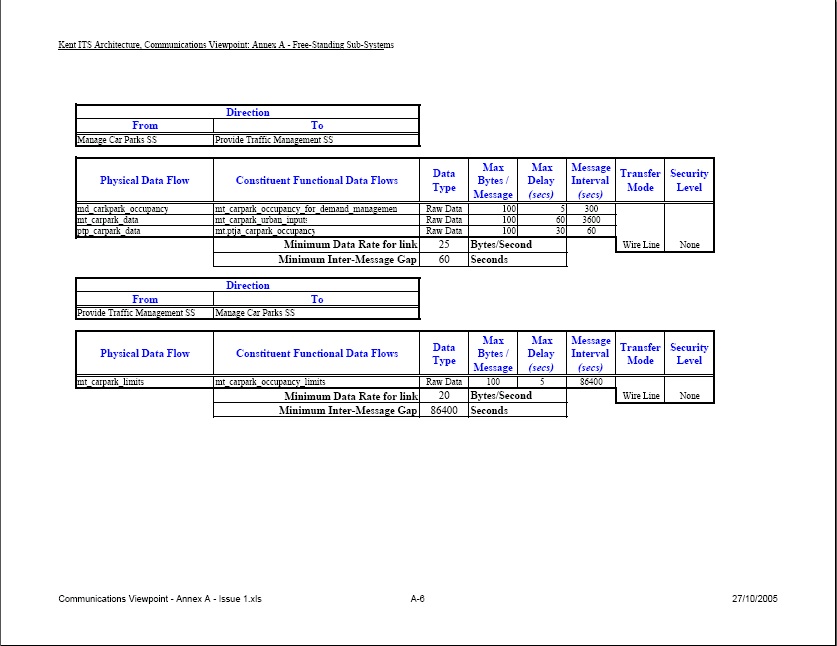 Figura. Una pagina del punto de vista de comunicaciones del la arquitectura ITS Kent CC