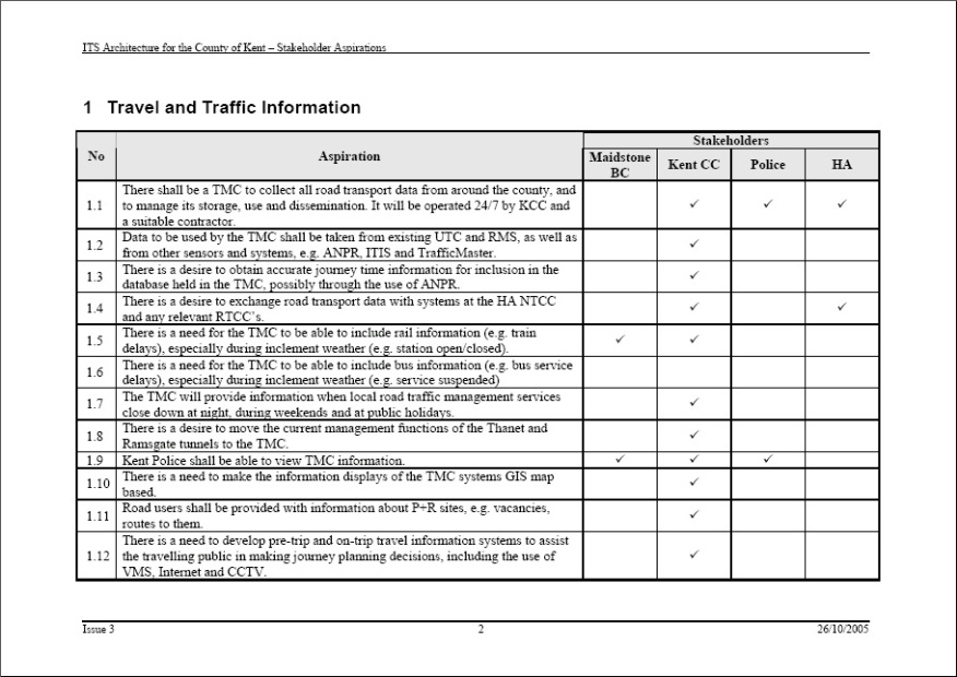 Figura: Ejemplo de descripción de servicios para la Arquitectura ITS de  Kent CC