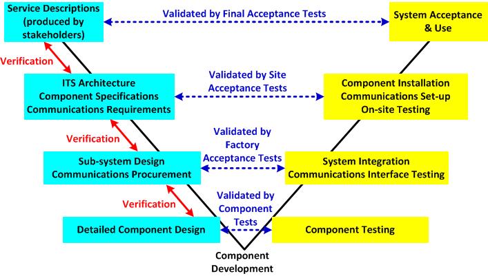 Figura 3. Diagrama de Ingeniería de sistemas
