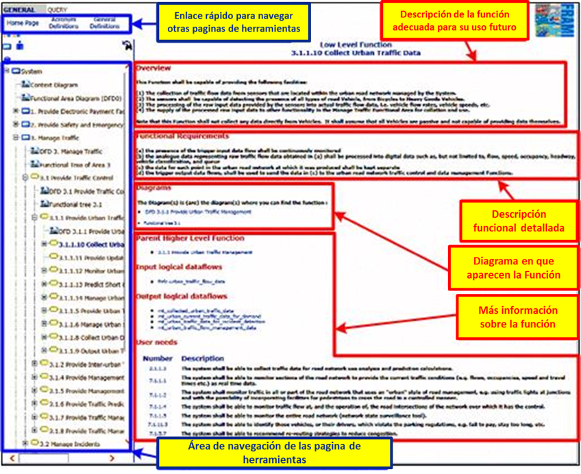 Figura 12. Pantalla de la página de Browsing Tool&nbsp;