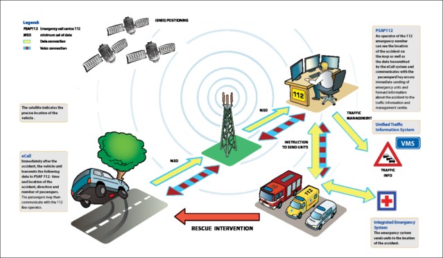 HeERO eCall System