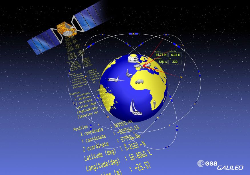 Figure 3: The European Galileo satellite constellation [European Space Agency]