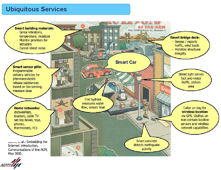 Ubiquitous Services (Source: Korean Transport Institute)