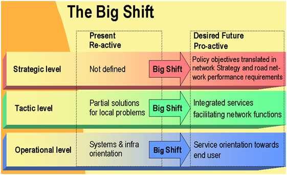 The Big Shift