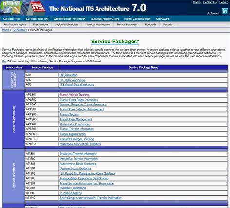 Figure 7.1: US ITS Architecture website Service Packages page