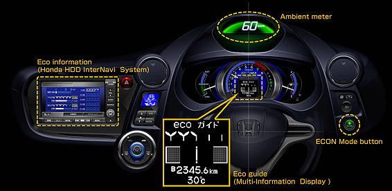 Honda EcoAssist system